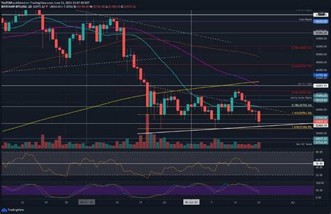 Bitcoin Price Analysis Btc Down Weekly Reaching Crucial Support Now