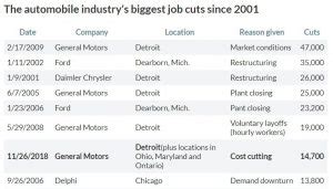 Stocks Rally Despite Gm Layoff Announcement Theo Trade