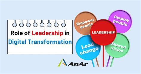 Role Of A Leader In Digital Transformation Anar Solutions