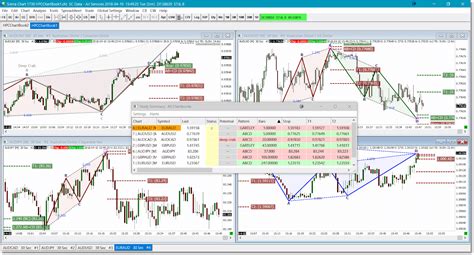 Sierra Chart Vs Atas How To Trade On It Bikotrading Academy