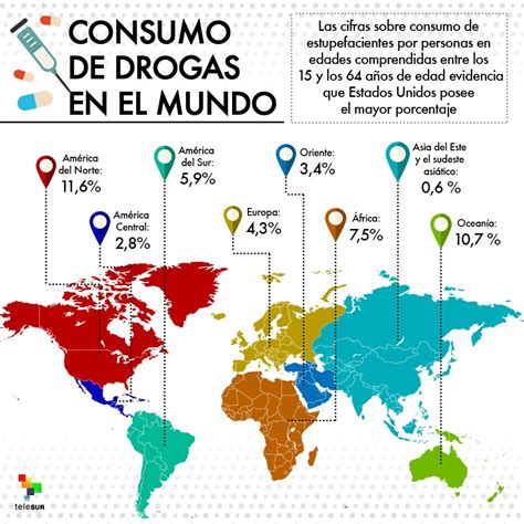 Consumo De Estupefacientes En El Mundo [infografía] Cc Adicciones