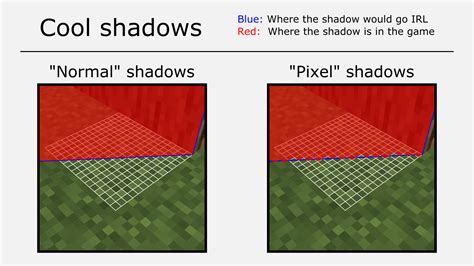 Pixel Shadows Is There A Shaderpack That Does Them Rminecraftshaders