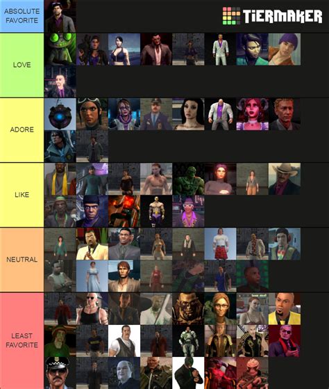 Saints Row characters Tier List (Community Rankings) - TierMaker