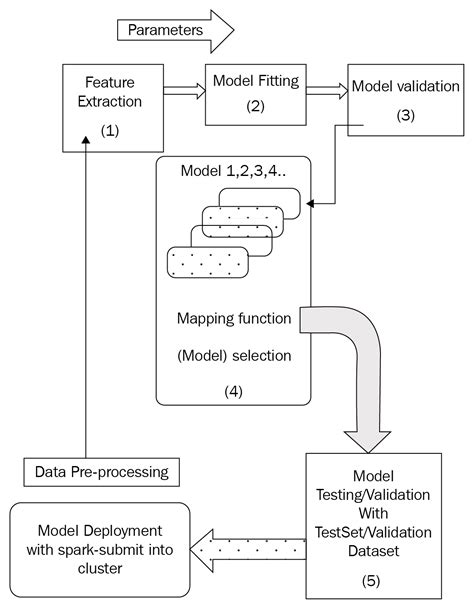 Classifying Flowers In Iris Dataset Using Scala Tutorial Packt Hub