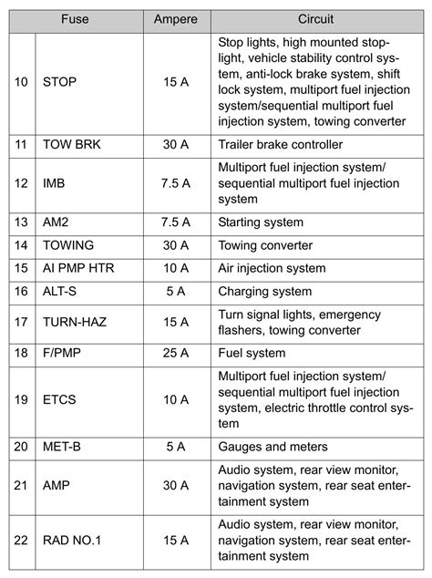 Toyota Tundra Fuse Box Diagram Startmycar