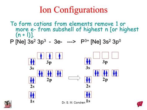 Nitrogen Electron Configuration N With Orbital Diagram