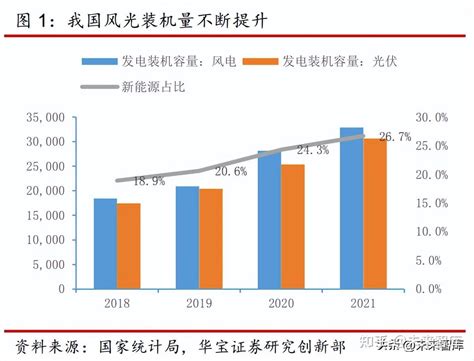 储能高压级联专题报告：产业化有望从1到10，关注左侧布局机会 知乎