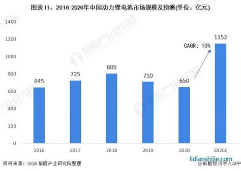 预见2021：《2021年中国动力锂电池行业全景图谱》 新闻资讯 锂电资讯 锂电世界手机版