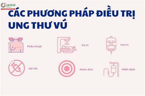 phan loai thuoc dieu tri ung thu vu theo phac  cua bo  te va esmo