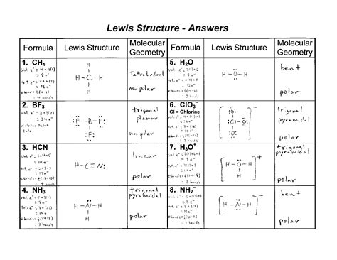 Lewis Structure Practice Worksheet – Pro Worksheet