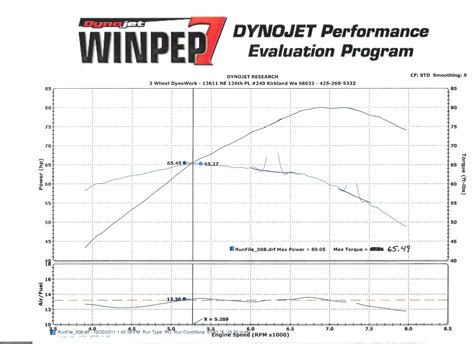 Dyno Graph Feedback Ducatims The Ultimate Ducati Forum