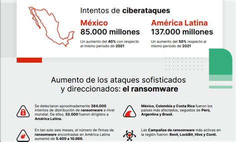 Qué es la superficie de ciberataque Rberny