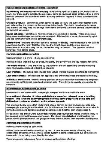 Aqa 9 1 Sociology Crime And Deviance Functionalist Marxit Interactionist And Feminist Views