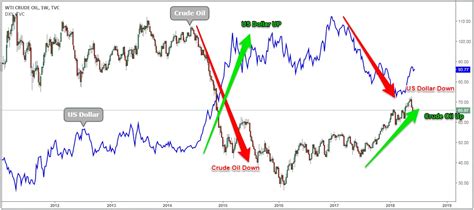 Crude Oil Wti Trading Strategy Best Crude Oil Trading Strategies The