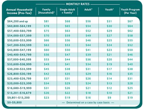 Membership Rates - YMCA of Southern Maine