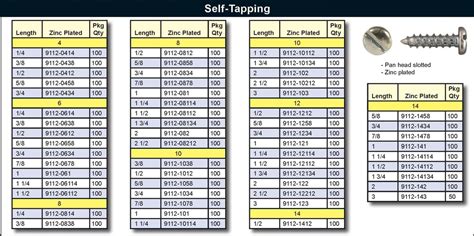 Self-Tapping Screws