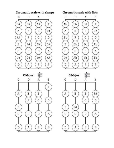 Free printable violin note chart - yesjawer