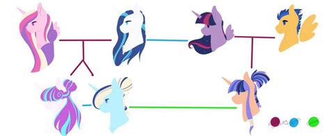 Princess Celestia Family Tree