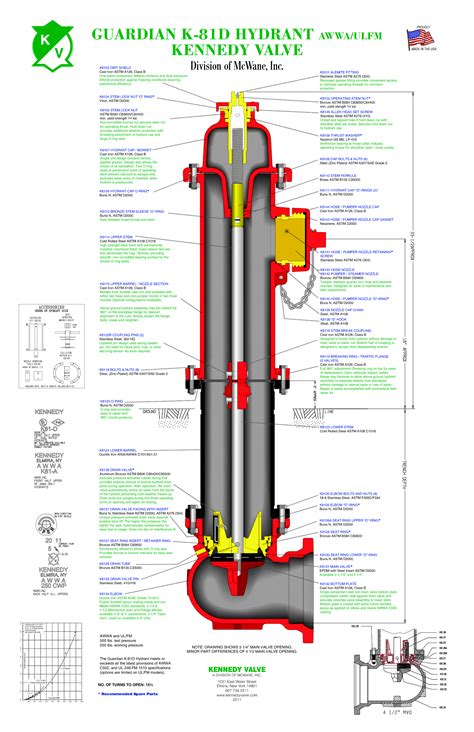 Diagram Of A Fire Hydrant