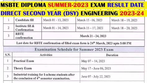 Msbte Diploma Summer Result Date Direct Second Year Engineering