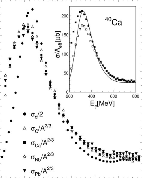 Total Cross Section σ Qf π 0 Of Single Quasifree π 0 Photoproduction