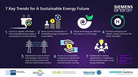 Seven Key Trends For A Sustainable Energy Future Identified Your