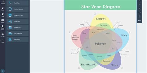 10 Types Of Venn Diagrams That Help You Visualize Relationships