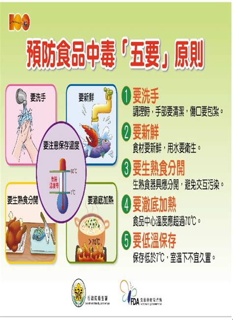 教官室 防治食物中毒 五要 原則