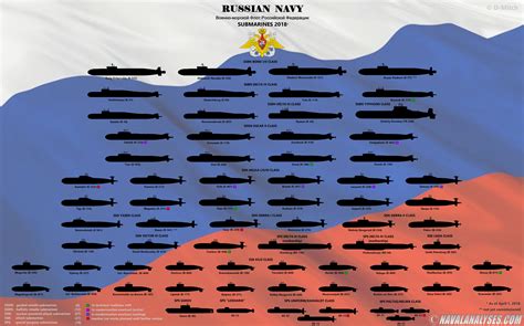 The Russian Navy submarines as of April 1, 2018 : r/submarines