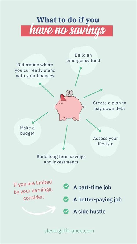 6 Things To Do Now If You Have No Savings Clever Girl Finance