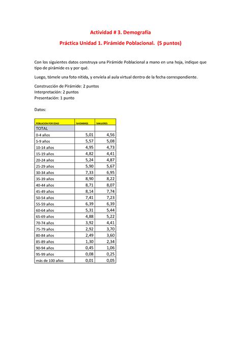 Actividad Pr Ctica Pir Mide Actividad Demograf A Prctica