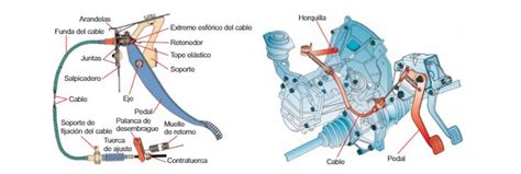 Sistemas De Accionamiento Embrague Embragues Mec Nico