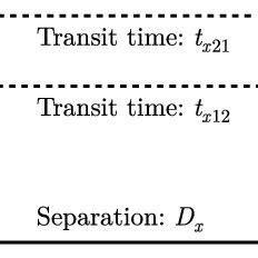 Diagram of a pair of a transducers from a sonic anemometer. | Download ...