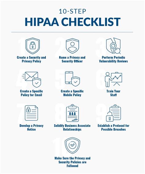 How To Become HIPAA Compliant The 10 Step Guide From HIPAA Experts