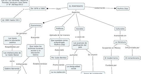 Cuadro Sinoptico Sobre El Porfiriato Book Jb R