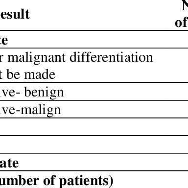 Biopsy results of all bone biopsies | Download Scientific Diagram