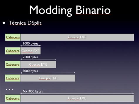 Crypters Localizando Firmas De Los Antivirus Security By Default