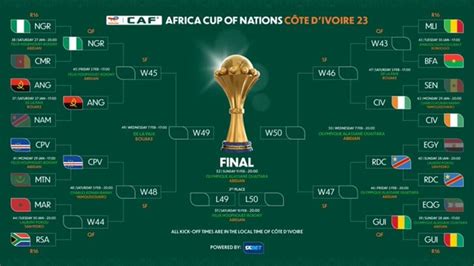 Confirmed Africa Cup Of Nations Fixtures Thrilling Upcoming Afcon