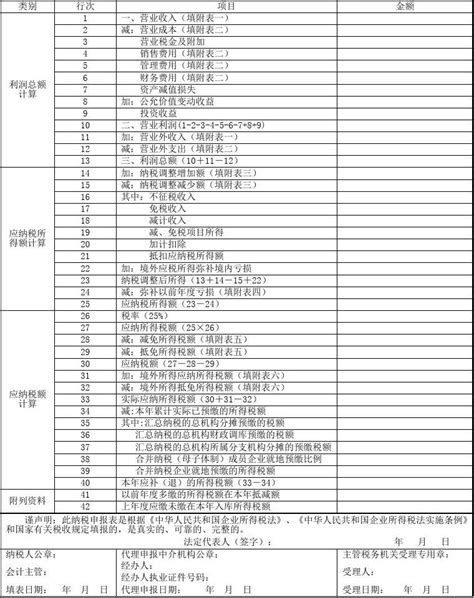 企业所得税年度申报表 A类 Word文档在线阅读与下载 免费文档