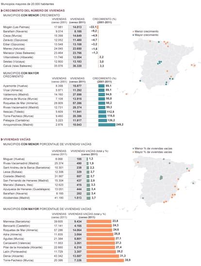 Crecimiento Residencial Y Ocupación De La Vivienda Economía El PaÍs