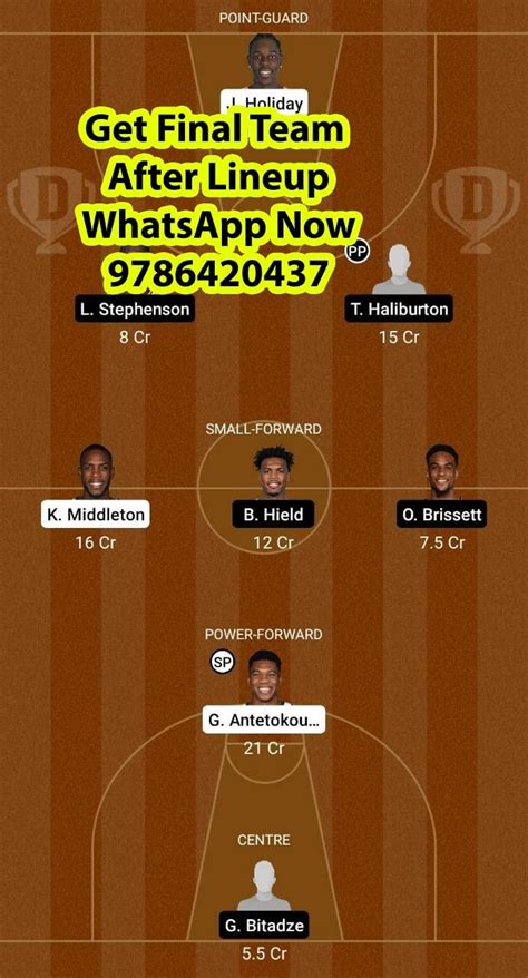 MIL Vs IND Dream11 Team Fantasy Prediction NBA