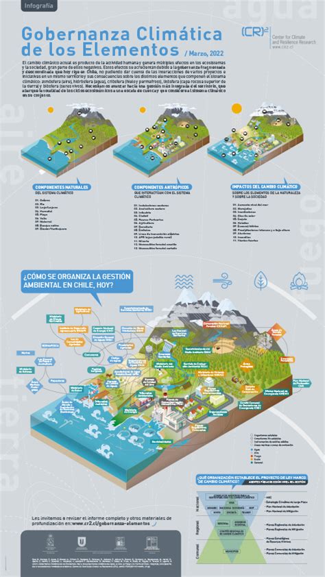 Informe Gobernanza Climática De Los Elementos Centro De Ciencia Del