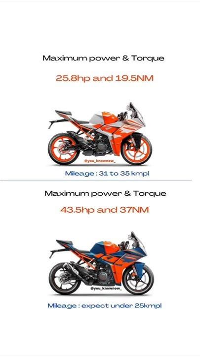 Ktm Rc 200 Vs Ktm Rc 390 Full Comparison Shorts Youtube