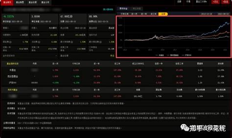 怎样选好基金？ 知乎