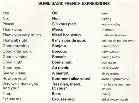 Most Common French Phrases With Pronunciation | fakenews.rs