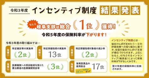 インセンティブ制度～皆さまの取組で保険料率が変わります！～ 都道府県支部 全国健康保険協会