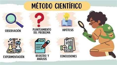 Metodología de la investigación Mapa Mental