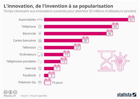 Fabienne Billat On Twitter A Lere DInternet Combien De Temps Faut