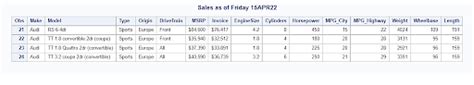 Sas Macros Local And Global Variables With Examples Sas Tutorial