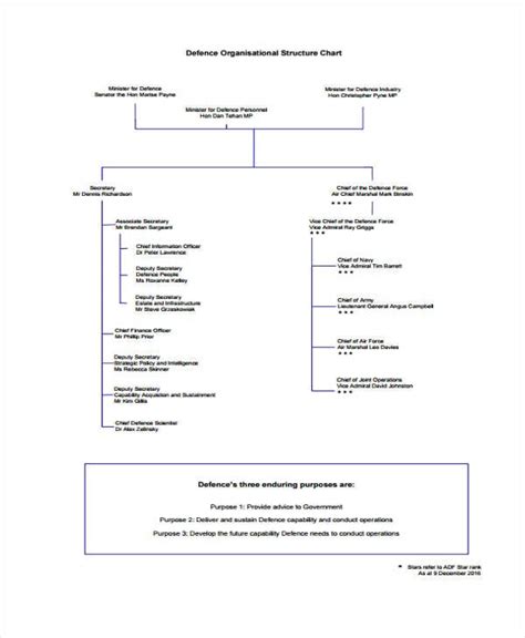 Free Hierarchy Chart Template